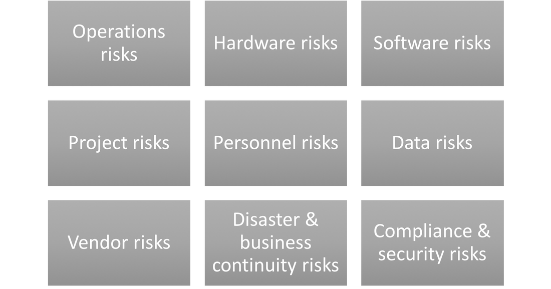 Cyber security risk categories